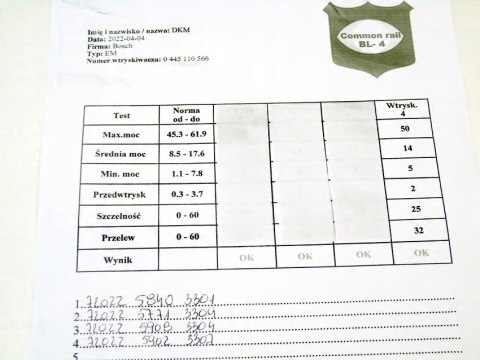 WTRYSKIWACZ 1.6 EHDI HDI PARTNER BERLINGO 208 C4 0445110566 WTRYSKIWACZ 1.6 EHDI HDI PARTNER BERLINGO 208 C4 0445110566