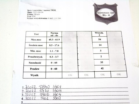 WTRYSKIWACZ 1.6 EHDI HDI PARTNER BERLINGO 208 C4 301 C3 C4 308 0445110566 WTRYSKIWACZ 1.6 EHDI HDI PARTNER BERLINGO 208 C4 301 C3 C4 308 0445110566